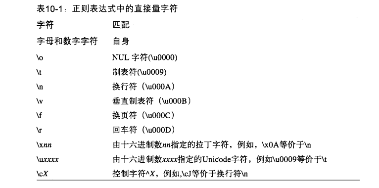 <strong>JavaScript正则表达式的使用详解</strong> <strong>JavaScript正则表达式的使用详解</strong>