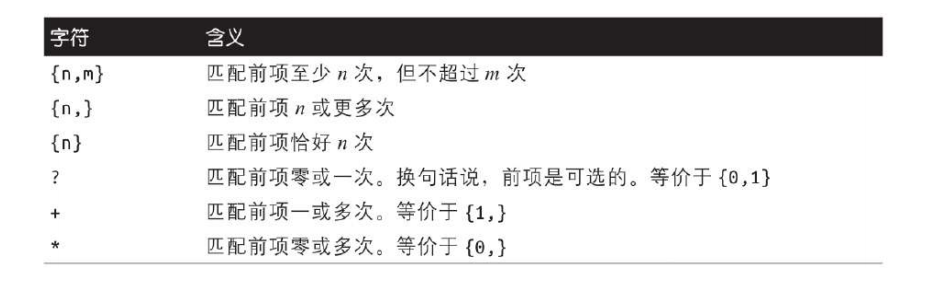 <strong>JavaScript正则表达式的使用详解</strong> <strong>JavaScript正则表达式的使用详解</strong>