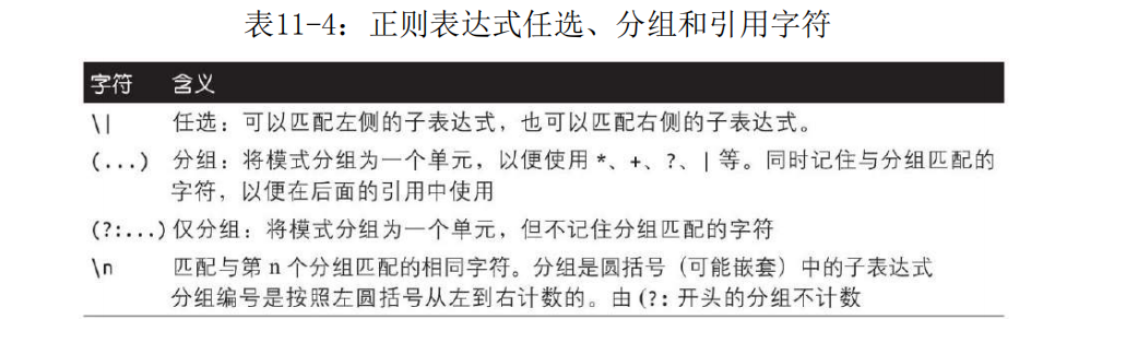 <strong>JavaScript正则表达式的使用详解</strong> <strong>JavaScript正则表达式的使用详解</strong>