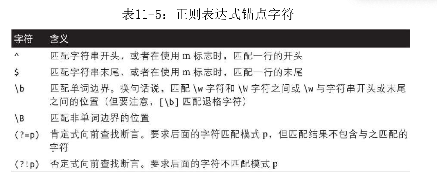 <strong>JavaScript正则表达式的使用详解</strong> <strong>JavaScript正则表达式的使用详解</strong>