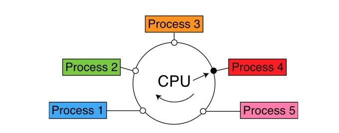 说下程序开发中的服务、进程、线程、协程 说下程序开发中的服务、进程、线程、协程