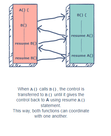 说下程序开发中的服务、进程、线程、协程 说下程序开发中的服务、进程、线程、协程
