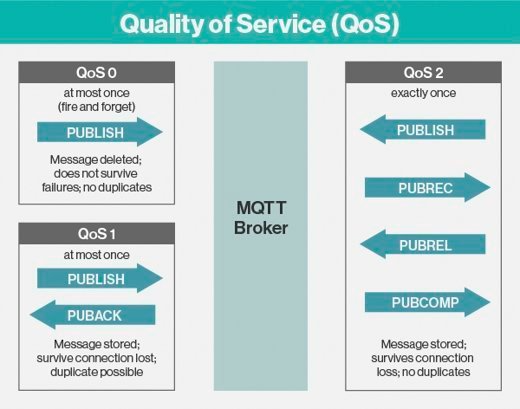 什么是MQTT,物联网MQTT协议详解 什么是MQTT,物联网MQTT协议详解