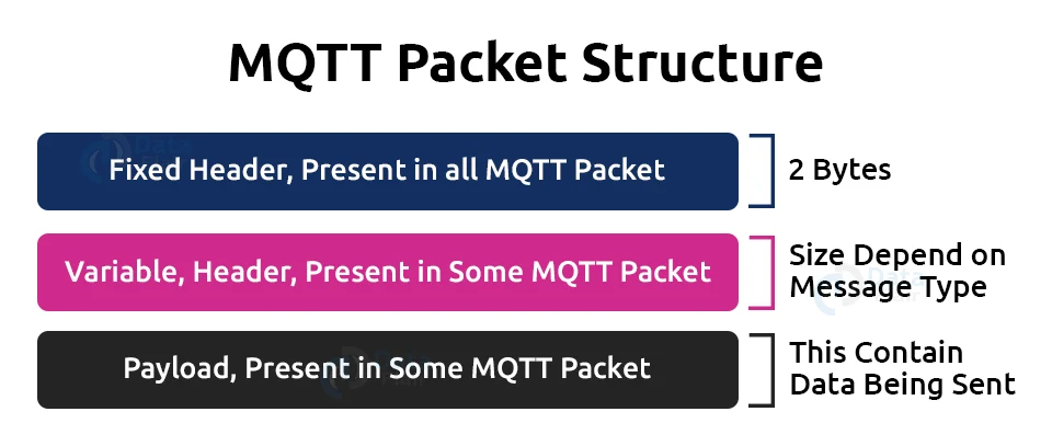 什么是MQTT,物联网MQTT协议详解 什么是MQTT,物联网MQTT协议详解