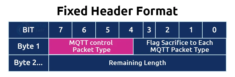 什么是MQTT,物联网MQTT协议详解 什么是MQTT,物联网MQTT协议详解