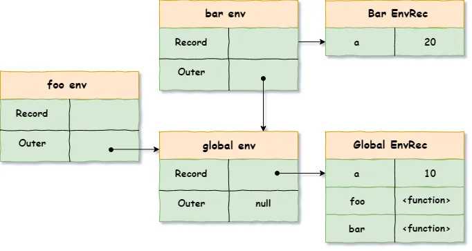 关于JavaScript的作用域,你真的掌握了吗? 关于JavaScript的作用域,你真的掌握了吗?