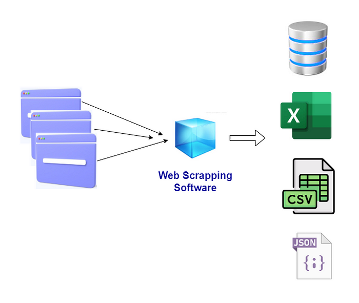 使用 Express 和 Node js 进行网页内容的抓取 使用 Express 和 Node js 进行网页内容的抓取