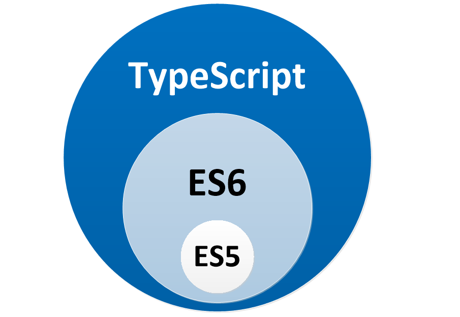 Typescript教程(一) Typescript简单入门 Typescript教程(一) Typescript简单入门
