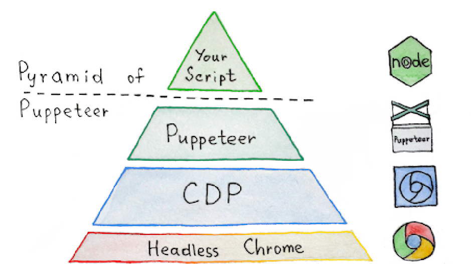 玩转Puppeteer,Puppeteer简单入门实战 玩转Puppeteer,Puppeteer简单入门实战