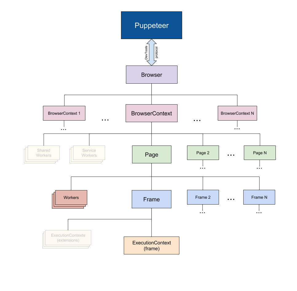 玩转Puppeteer,Puppeteer简单入门实战 玩转Puppeteer,Puppeteer简单入门实战